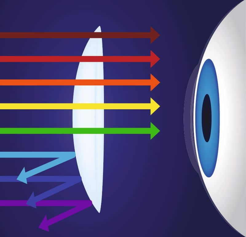 À quoi servent les lentilles anti lumière bleue.