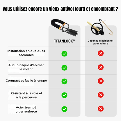 Antivol Ceinture-Volant